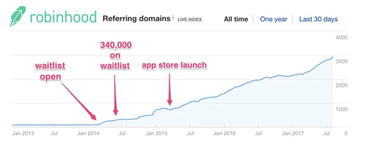 Robinhood Pre-launch Page Example 1